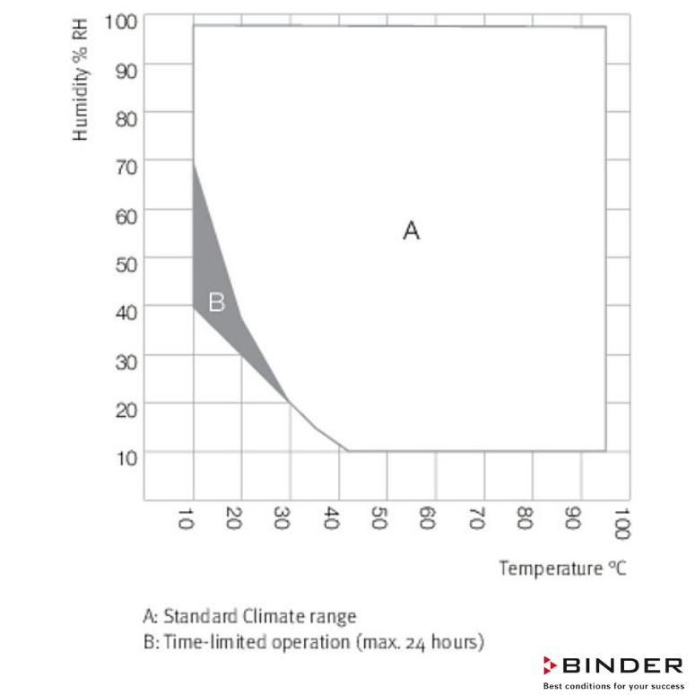 Binder Klimatik Test Kabini MKF 56 - 60 Litre -40°C ... +180°C / 10 % ... 98 % Rh