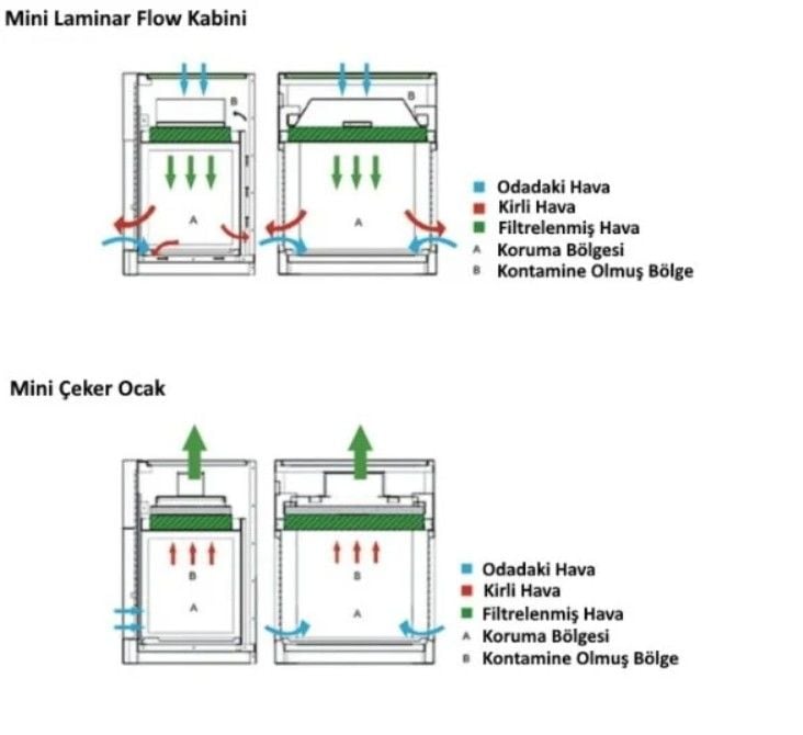 Thermomac Masaüstü Çeker Ocak FUM60  - Mini Fume Hood