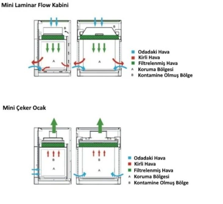 Thermomac Masaüstü Çeker Ocak FUM60  - Mini Fume Hood