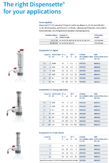 Brand  Dispensette ® S 10ml/5ml /2ml /1 mlSabit Hacimli Analog Dispenser Vanasız